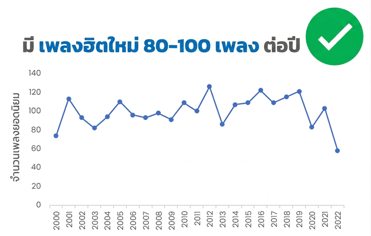 ตัวอย่างกราฟที่มีชื่อแกนและชื่อเรื่องที่ชัดเจน