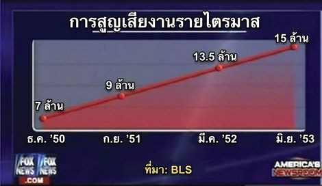 Example of a bad chart in news show