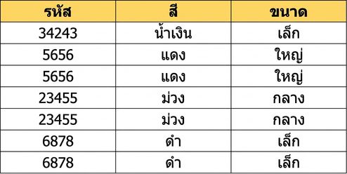 ภาพตารางแสดงรายการตัวต่อเลโก้แต่ละชิ้น