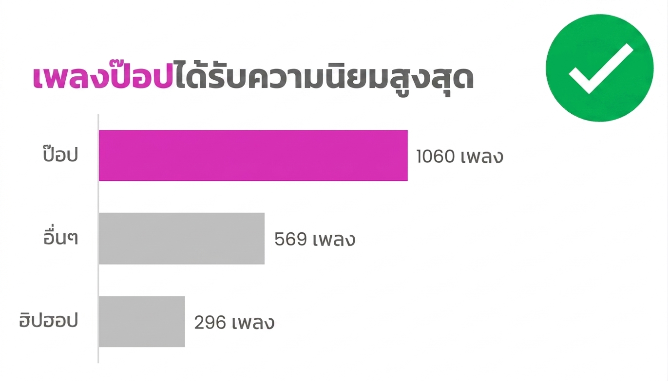 ตัวอย่างการใช้สีที่ถูกต้อง