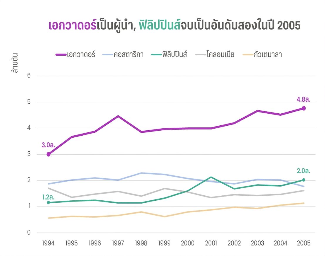 เวอร์ชันที่ปรับปรุงแล้วของกราฟเดิม