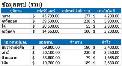 ภาพรวมของชุดข้อมูลสรุป