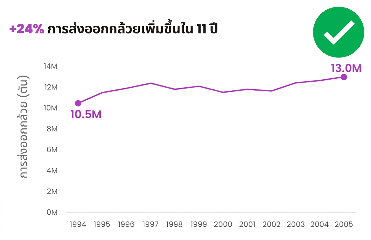 ตัวอย่างกราฟที่ตัดส่วนเกินออกแล้ว ไม่มีป้ายกำกับหรือคำอธิบายที่ไม่จำเป็น