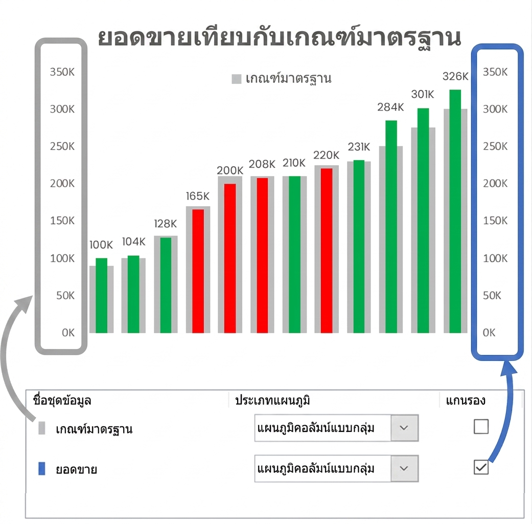 ตัวอย่าง Bullet chart