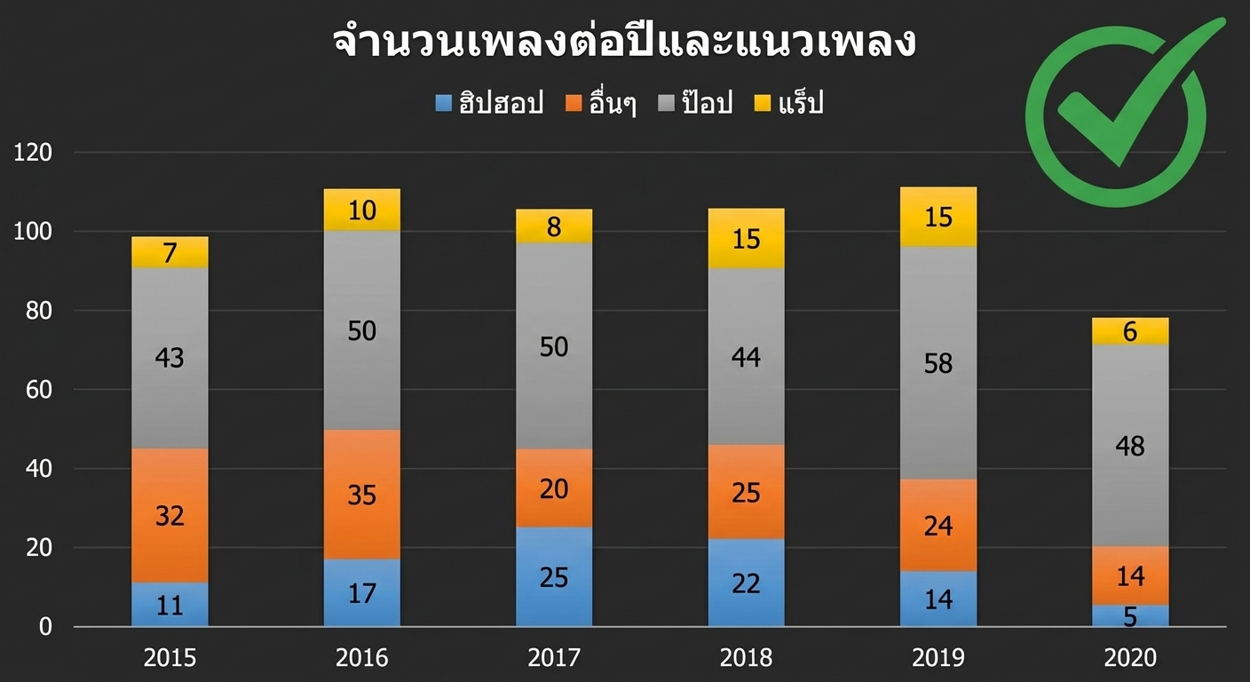 ตัวอย่างกราฟ 2 มิติ