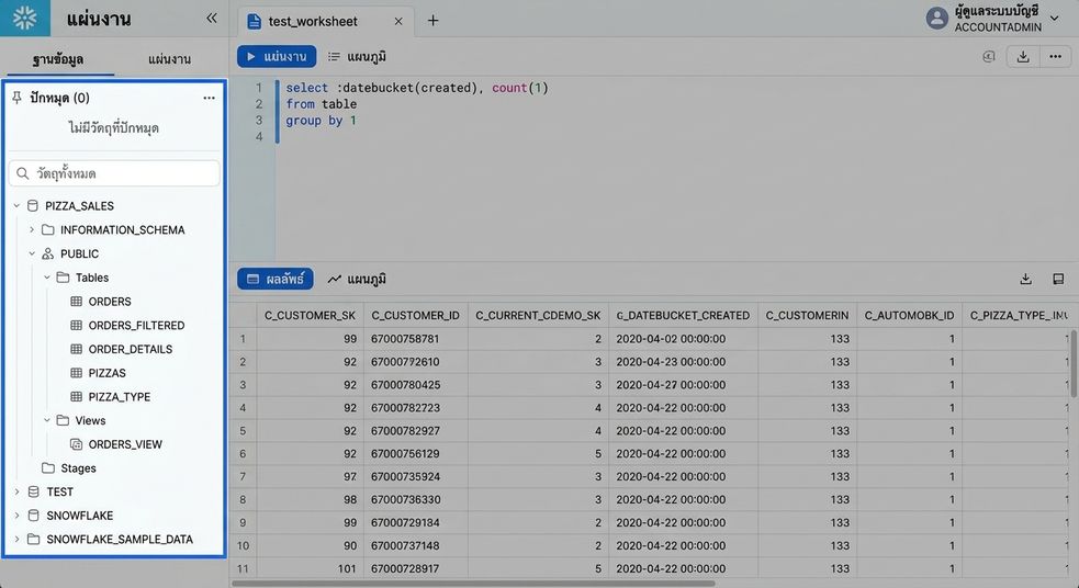 ภาพแผงด้านซ้ายของ Snowflake Web UI แสดงออบเจกต์ฐานข้อมูลและเวิร์กชีต