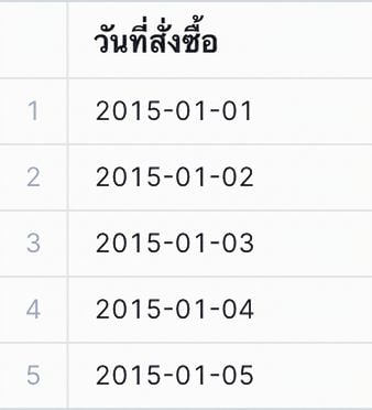 หลังแปลงข้อมูลวันที่ของออร์เดอร์