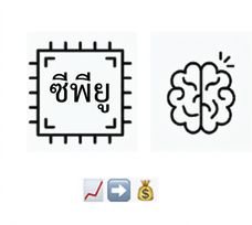 ภาพแสดงการใช้ CPU และหน่วยความจำสูงส่งผลต่อค่าใช้จ่าย