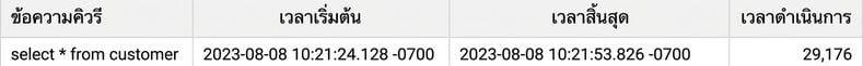 ผลลัพธ์ที่กรองตามเวลาประมวลผลมากกว่า 1000ms