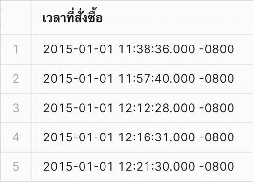 ข้อมูลชนิด Timestamp local time zone