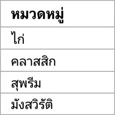 คอลัมน์ category ก่อนการเชื่อมต่อ