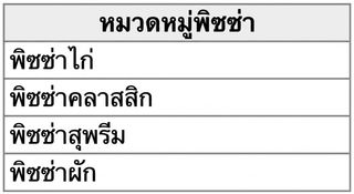 คอลัมน์ category หลังการเชื่อมต่อ