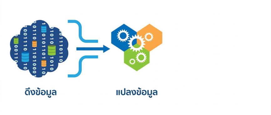 ขั้นตอน Extract และ Transform จาก ETL.png