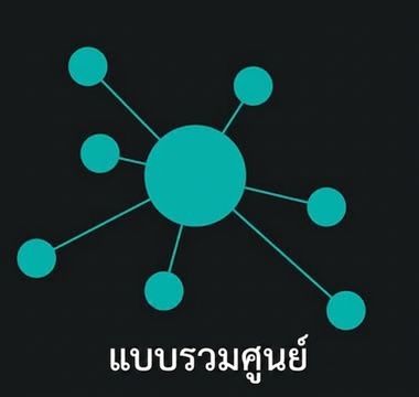 ภาพแสดงการจัดการแบบรวมศูนย์