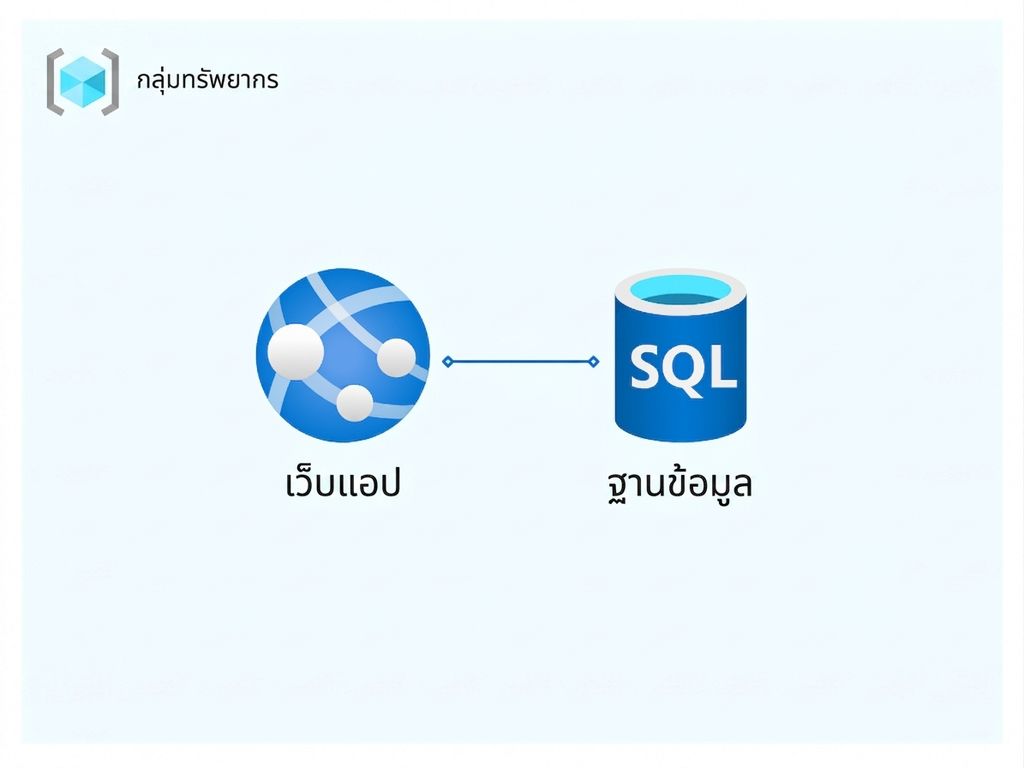 ตัวอย่าง Azure Resource Group