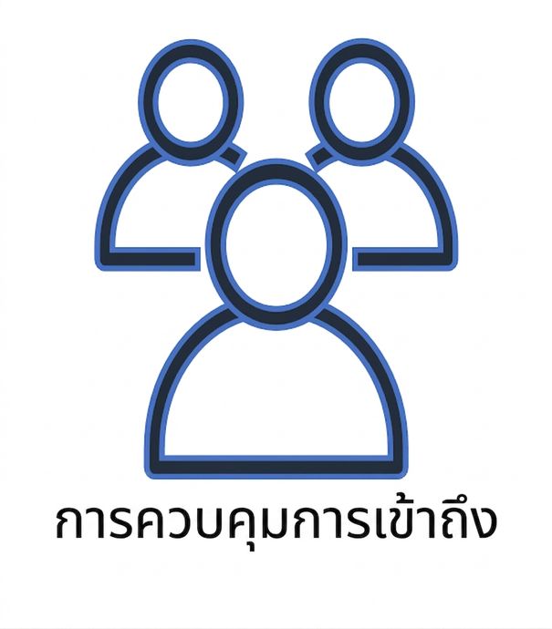 ภาพวาดผู้คนแบบ stylized พร้อมข้อความ access control