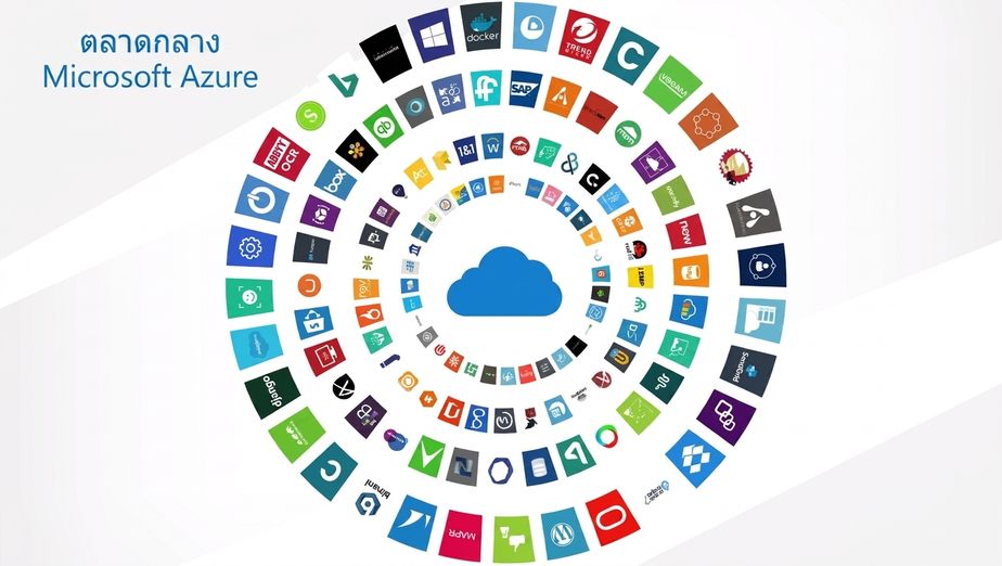 บริการใน Azure Marketplace