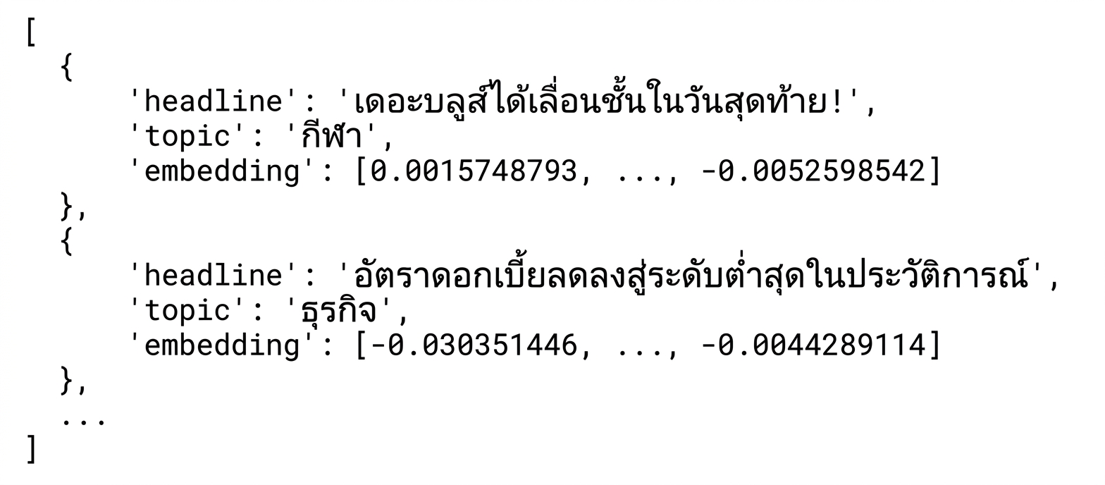 รายการของ dictionary ที่บรรจุหัวข่าวและ embedding ของแต่ละรายการ