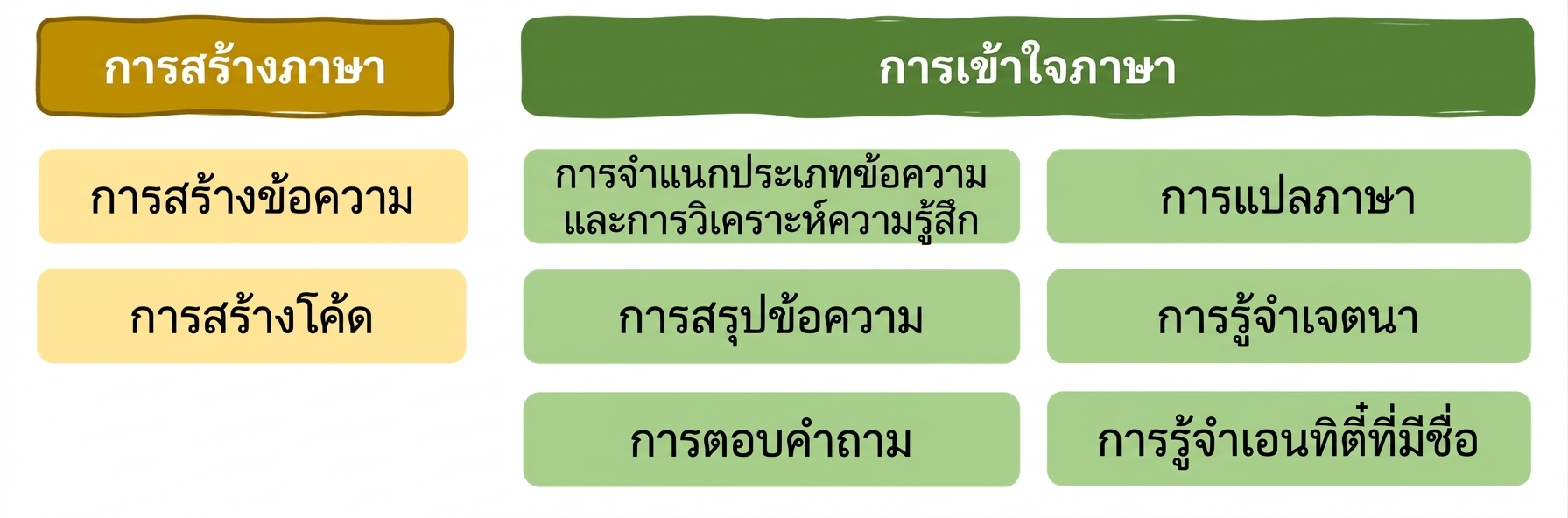 บทที่ 1