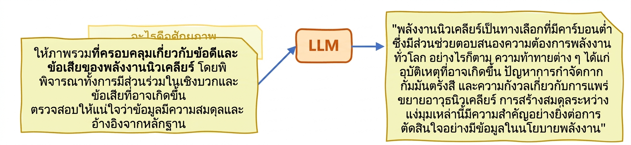 Hallucination ใน LLM