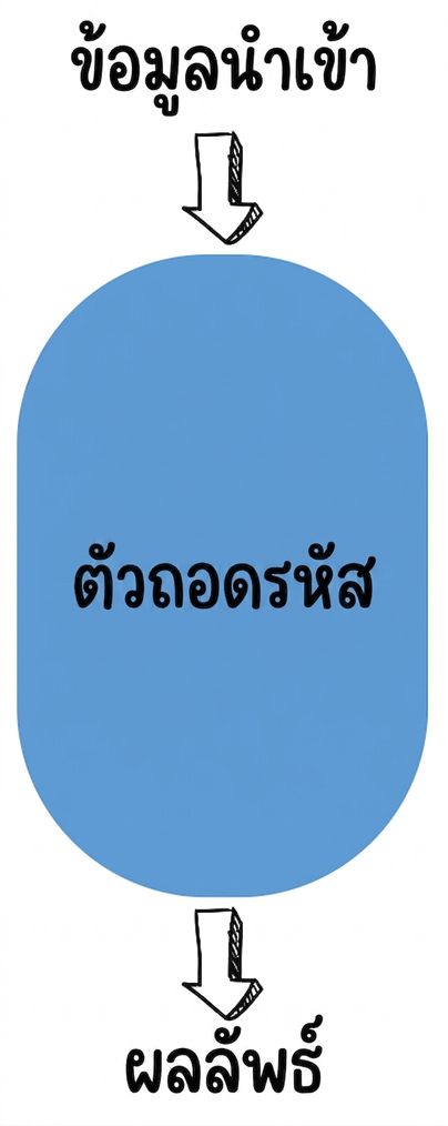 ภาพประกอบ decoder-only