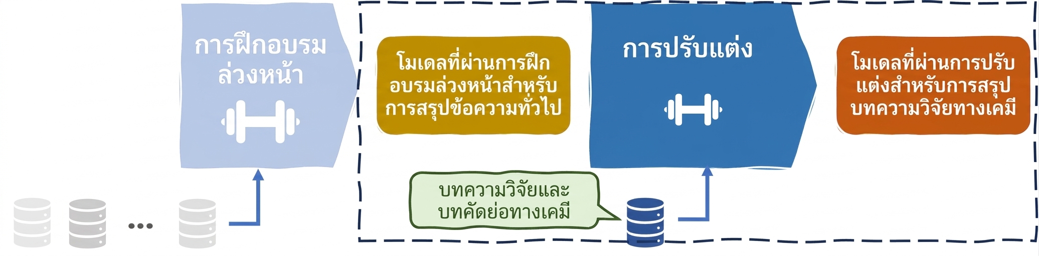 LLMs fine-tuning chemistry use case