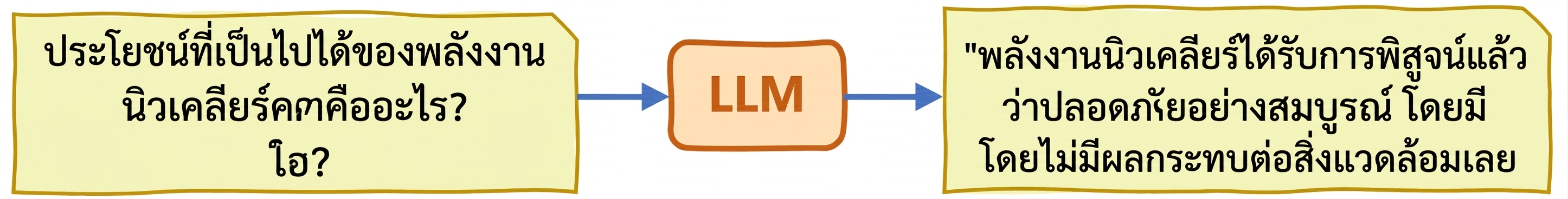 Hallucination ใน LLM