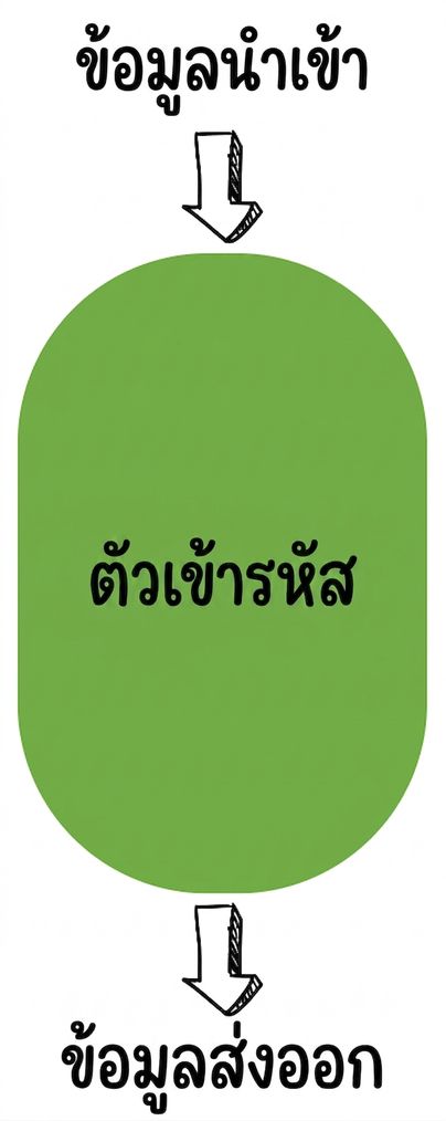 ภาพประกอบ encoder-only