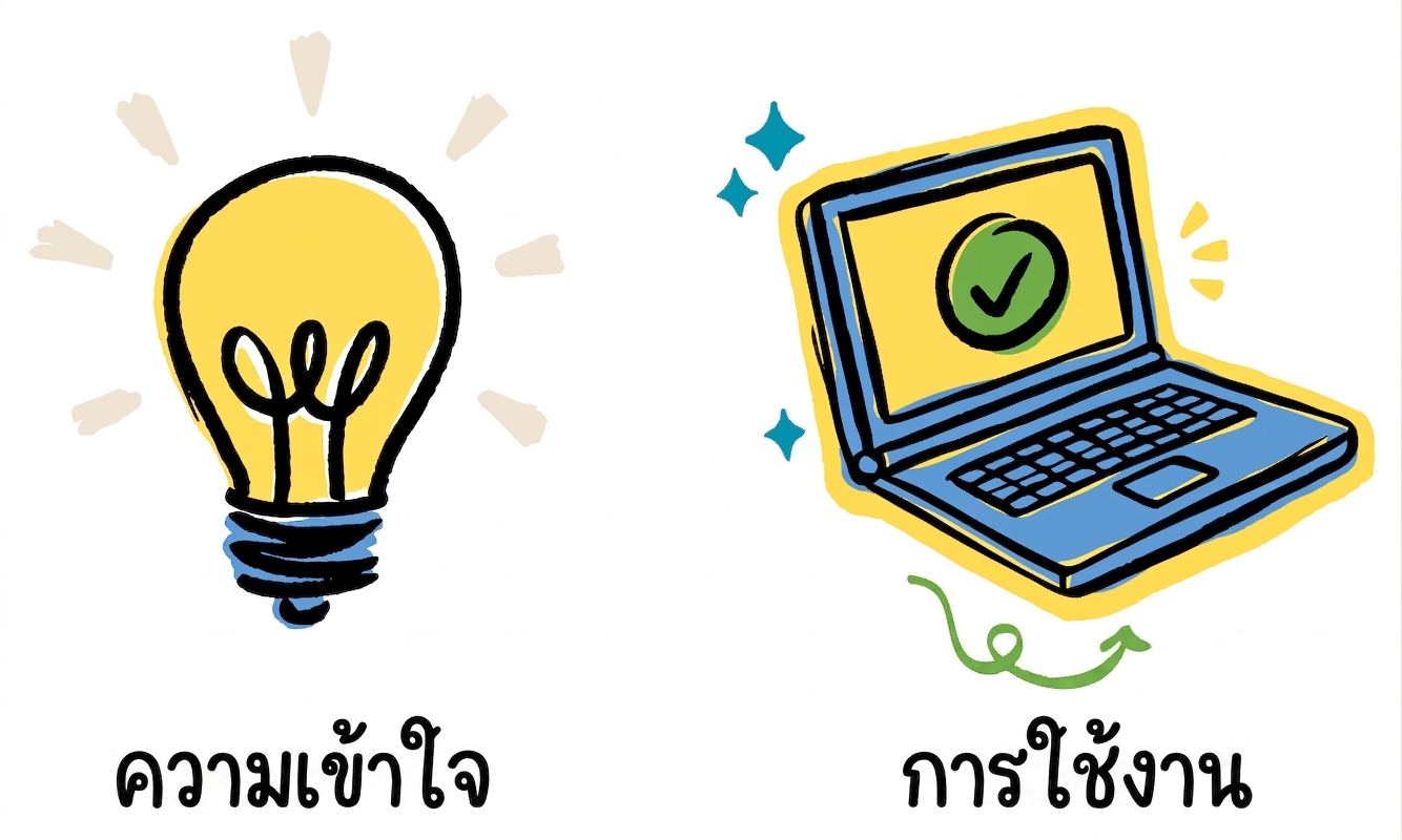 ภาพประกอบแล็ปท็อป แทนการใช้งาน