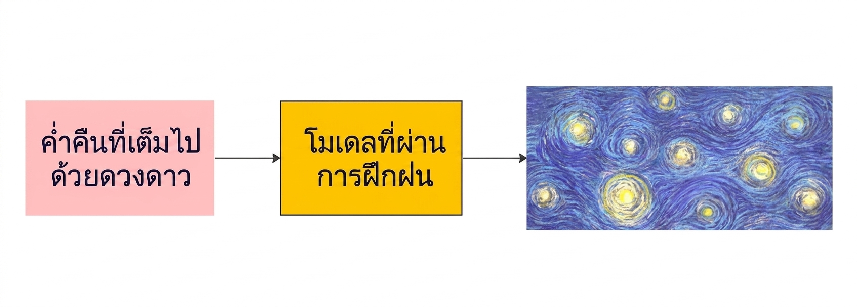 starry night van gogh