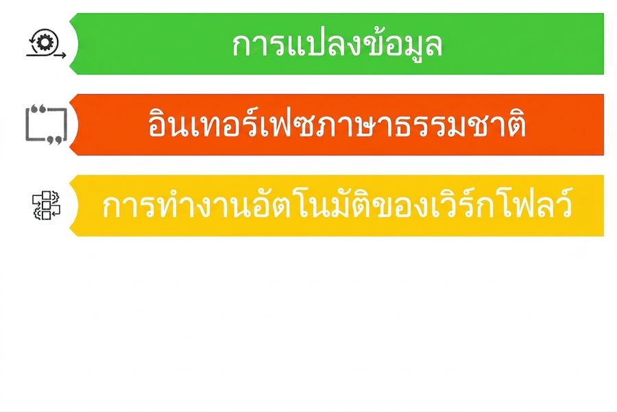 ภาพแสดงกรณีการใช้งาน LLMs สามกรณี