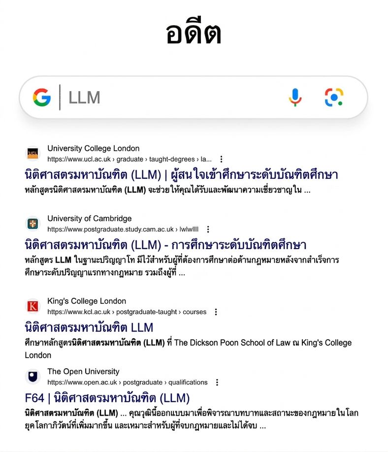 ผลการค้นหา Google เกี่ยวกับ LLM ในอดีต