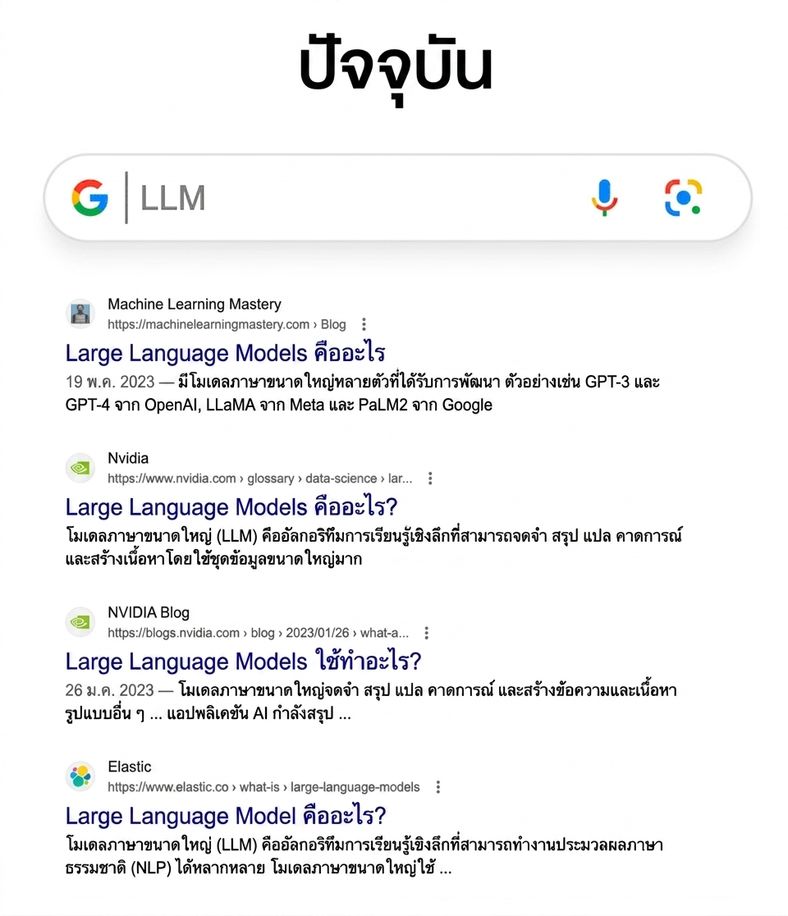 ผลการค้นหา Google เกี่ยวกับ LLM ในปัจจุบัน