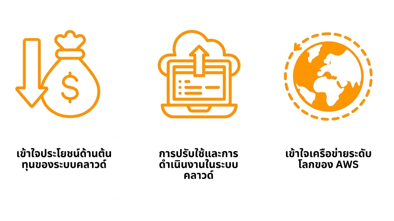 ภาพแสดงหัวข้อที่ครอบคลุมในบทนี้