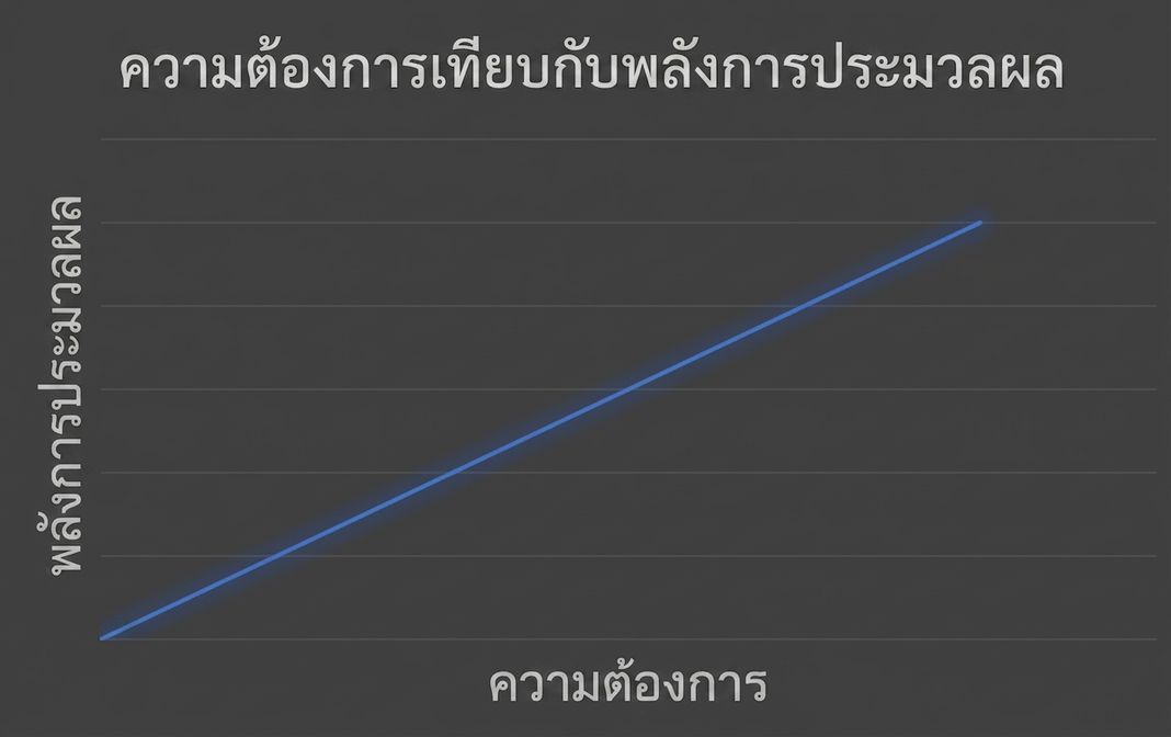 Demand vs. Compute Power
