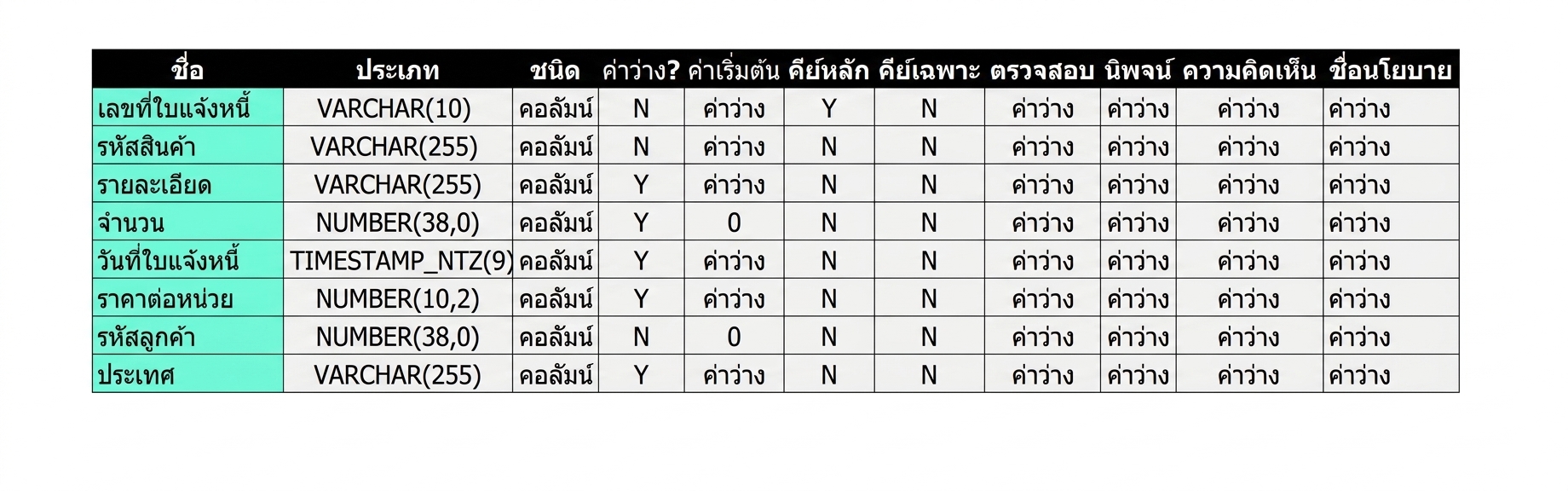 ข้อมูล E-Commerce