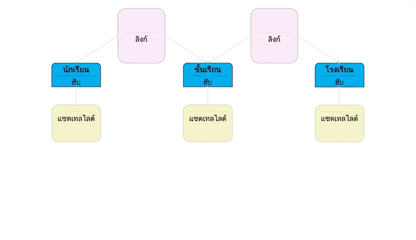 Data vault model: hubs