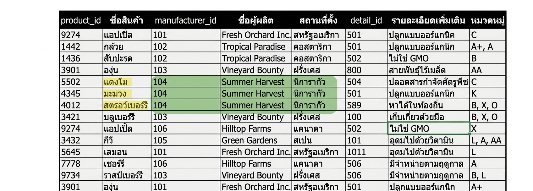 ความผิดปกติของผู้ผลิตที่ถูกไฮไลต์