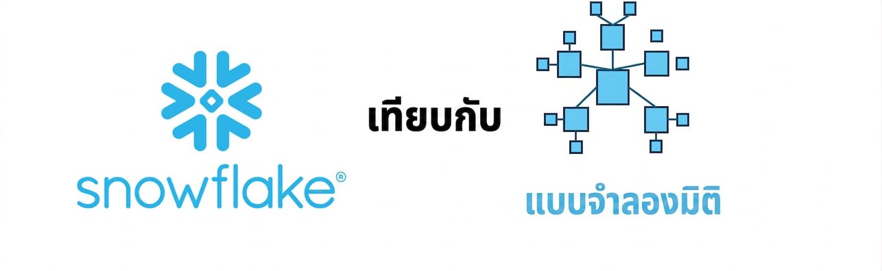 Snowflake, data warehouse vs dimensional model