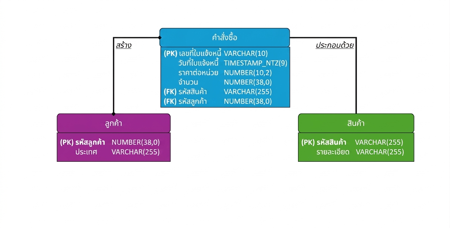 Physical model สุดท้ายของอีคอมเมิร์ซ