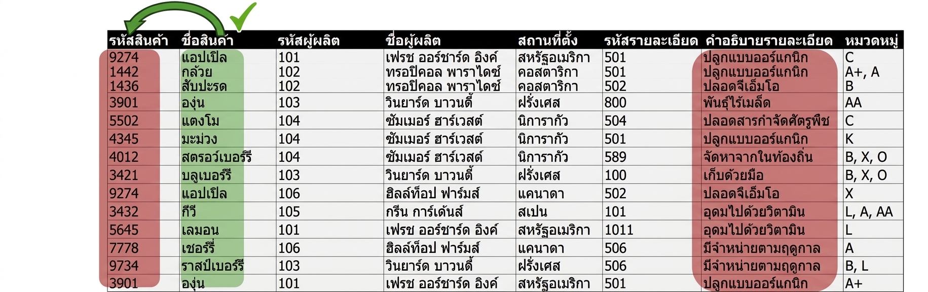 เอนทิตี Allproducts และปัญหา detail ใน 2NF