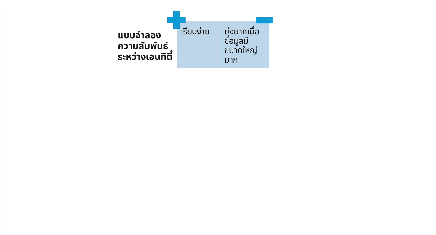 ข้อดีและข้อเสียของ ER model