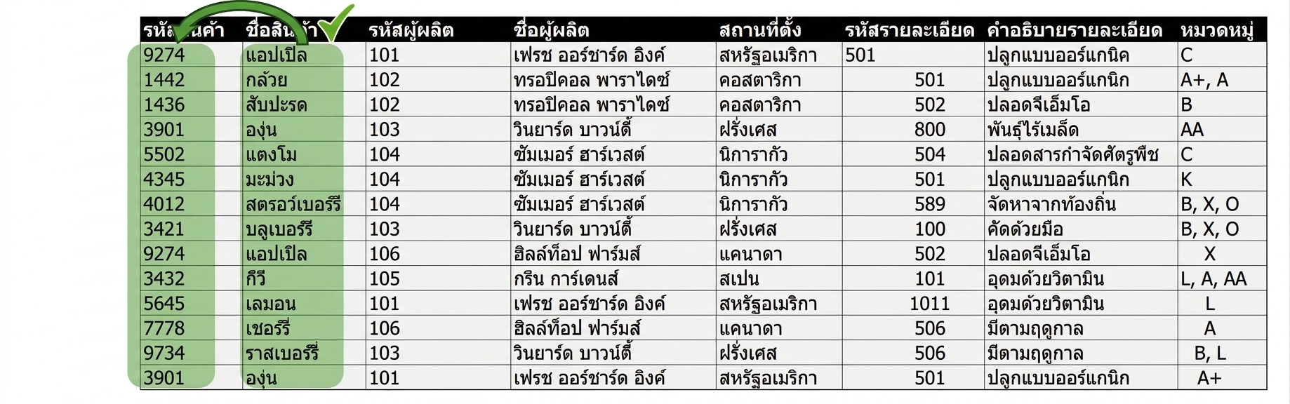เอนทิตี Allproducts และการร้องเรียนสินค้าที่ผ่าน 2NF