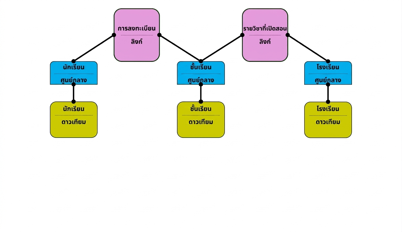 Data vault model: Satellites