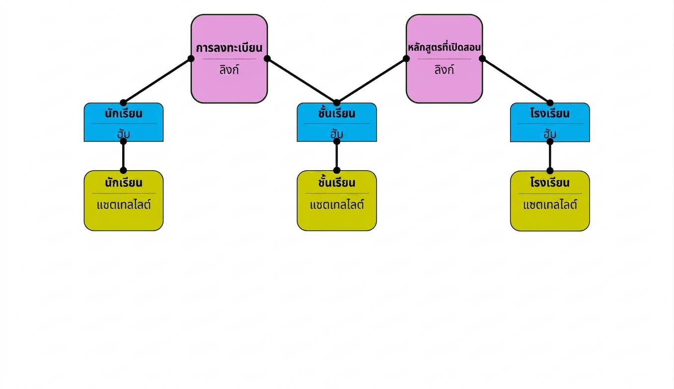 Data vault model: Satellites