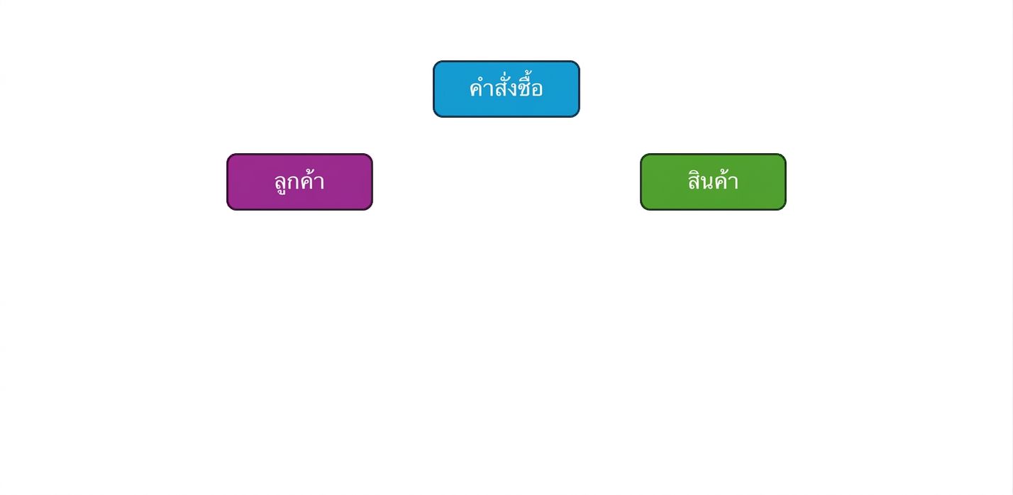 Conceptual model รายการ entity