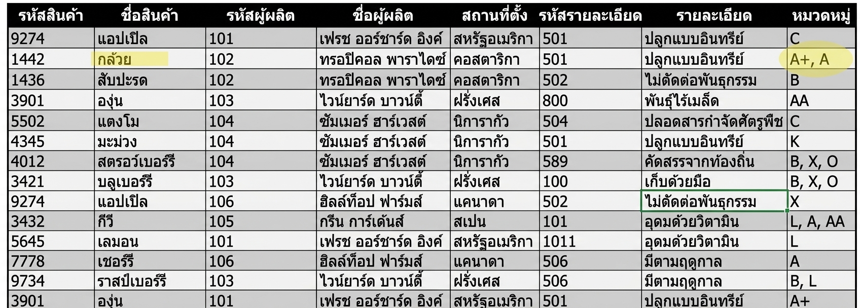 ความผิดปกติของกล้วยที่ถูกไฮไลต์