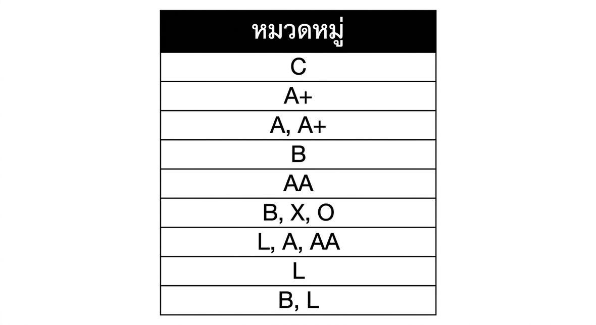 รายการหมวดหมู่