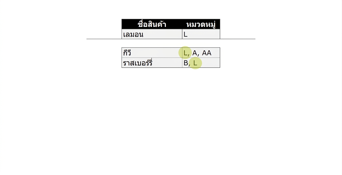 รายการสินค้าทั้งหมดที่มีหมวดหมู่ L