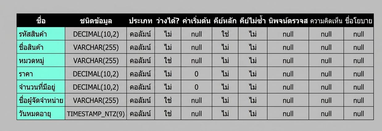 ผลลัพธ์ของคำสั่ง DESC TABLE